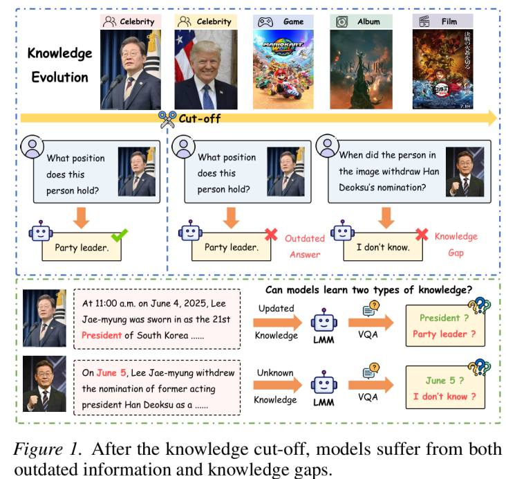 实验室在人工智能顶级会议ICML 2026发表研究成果