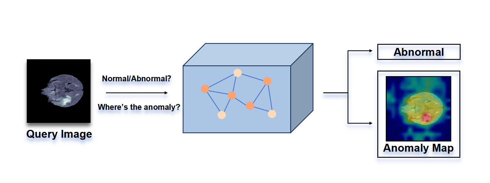 Abstract of the Method