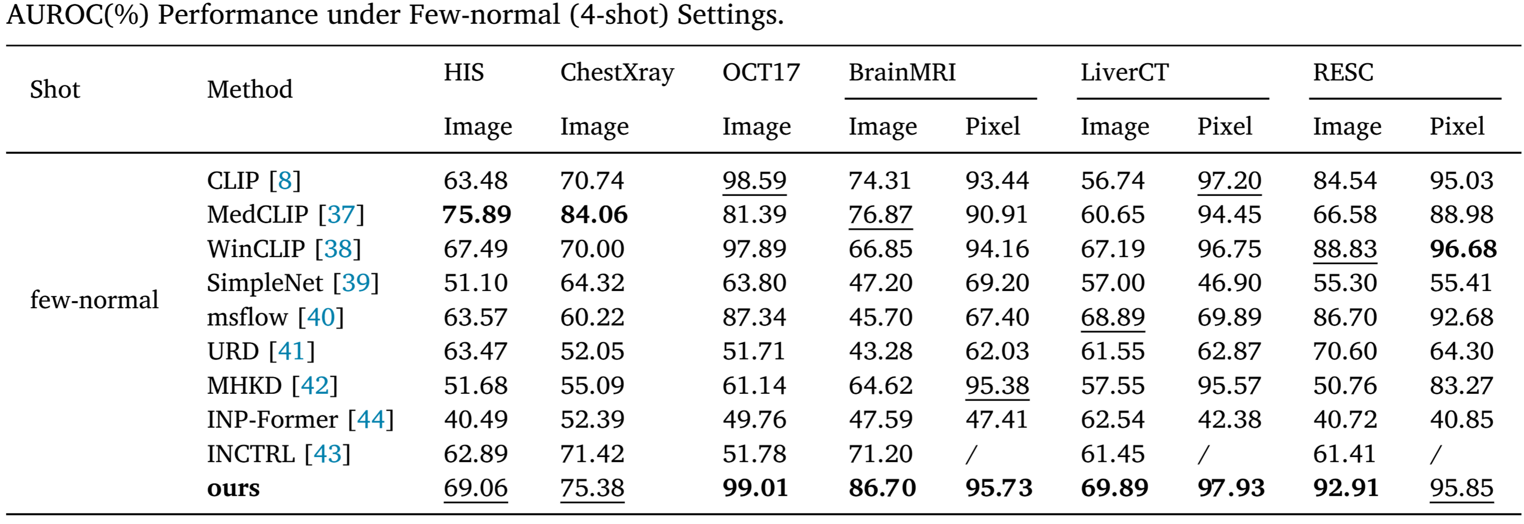 Result Comparison